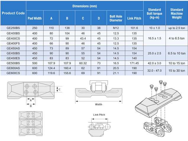 diagrams