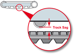 track sag