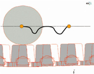 Conventional FEM diagram