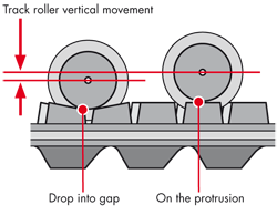 track roller image