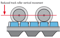 Rubber Tracks | Products | Bridgestone Industrial